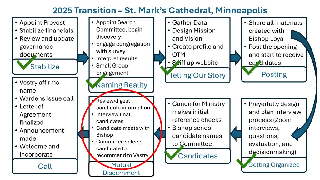 Dean Search Feb 22 2026 -- final for posting_1